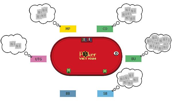 Các Vị Trí Trong Poker: Bí Kíp Chiến Thắng